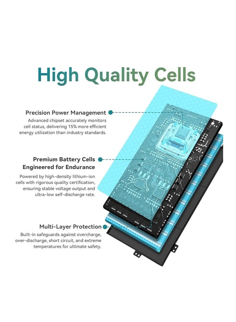 Terabyte Replacement PV03XL PP03XL Laptop Battery for HP Pavilion X360 14-dw0xxx 14-dw1xxx 13-bb0xxx 13-bb1xxx 14-dk0xxx 14-dk1xxx 14-dv0xxx 14-dv1xxx 14-dv2xxx 14-dw1210 ng 14-dw1017ns dw0004nl dw0011nl dw1001nl - Image 4