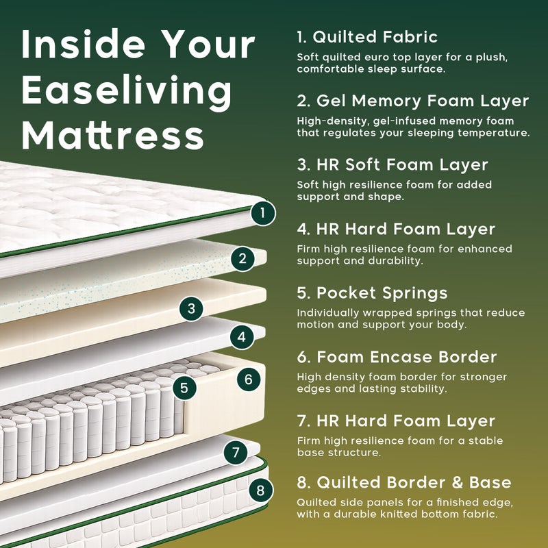 Easeliving Hybrid Gel Memory Foam Mattress 90x190 cm - 30 cm Thick Firm Support Pocket Spring Mattress with Motion Isolation | Single Mattress with Edge Support & Pressure Relief for All Sleepers - Image 4