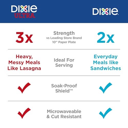 Dixie Large Paper Plates, 10 Inch, 54 Count, 2X Stronger, Microwave-Safe, Soak-Proof, Cut Resistant, Disposable Plates For Everyday Breakfast, Lunch, & Dinner Meals - Image 3