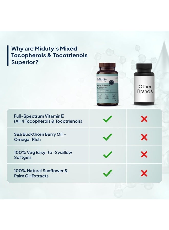 Miduty Mixed Tocopherols & Tocotrienols - Full Spectrum Vitamin E Supplement - With Sunflower & Sea Buckthorn Oil - Natural Antioxidant Support for Skin, Heart & Brain Wellness - 30 Veg Softgels - Image 2