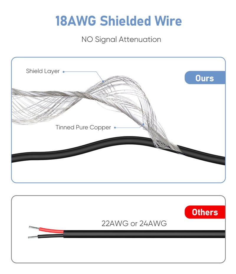 Pixelman Charging Cable for Garmin GPS,(6.5ft 18AWG) Shielding Thicker Power Cord for Garmin Nuvi GPS,90 Degree Mini USB Charger Cable,Car GPS Charger Cable for Garmin Drivesmart 65 Garmin Zumo Xt - Image 2