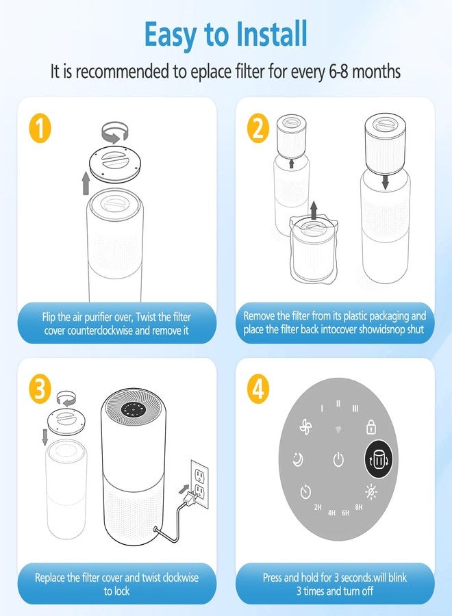 isingo 2 Pack Core 300 Replacement Filter for LEVOIT Core 300 Core 300-P Core 300S-P Air Purifier, Core 300-RF - Image 5