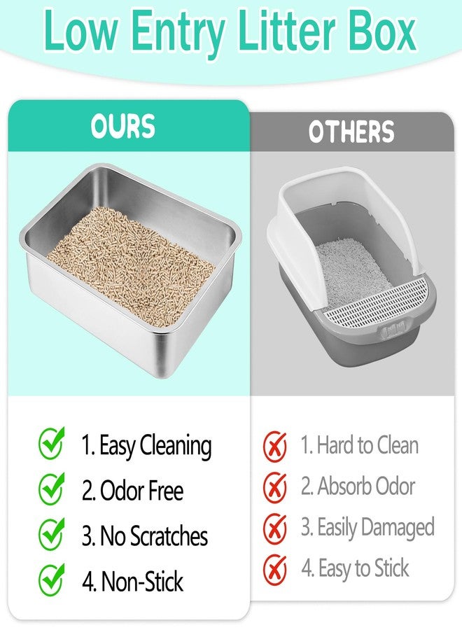 Tehoao Low Entry Cat Litter Box, 15.7"×11.8"×4" Stainless Steel Kitten Litter Box for Small Cat, Kitty Shallow Litterbox for Guinea Pig, Puppy, Hamsters Toilet - Image 4