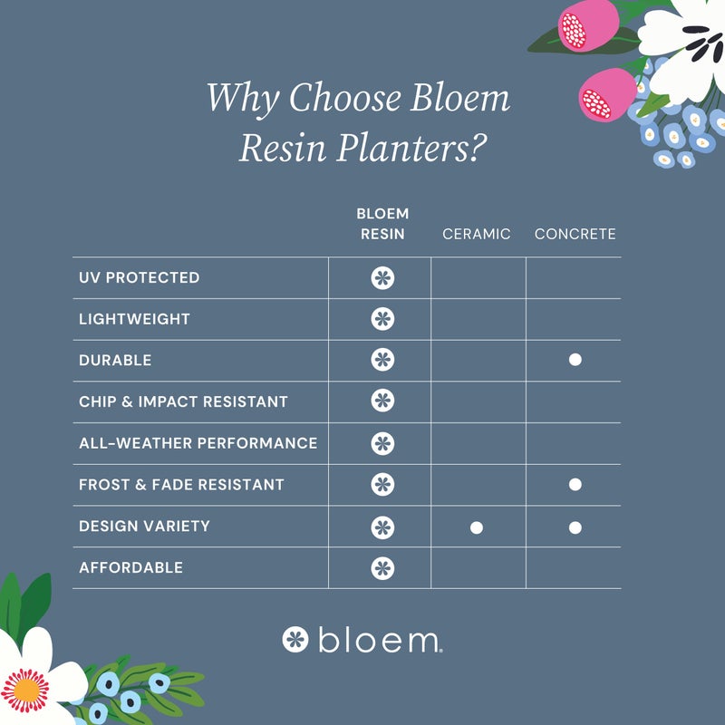 Bloem Saturn 7" Bermuda Teal Round Resin Planter Pot with Snap-in Saucer for Indoor and Outdoor Gardening - Image 5