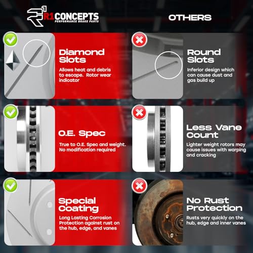 R1 Concepts Front Brakes and Rotors| Automotive Replacement Brake Kits| Front Ceramic Brake Pads and Rotors Kit| Fits 2019-2022 Genesis G70; 2018-2022 Kia Stinger - Image 3