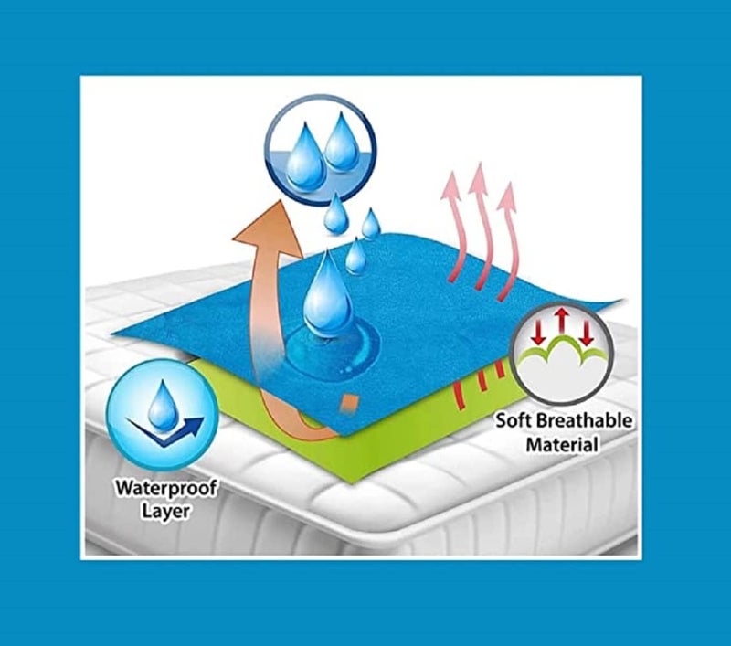 BabyGo حماية سرير الأطفال المقاومة للماء من بيبي جو - شريحة جافة للأطفال حديثي الولادة (صغيرة (50 سم × 70 سم)، متعددة الألوان) - Image 4