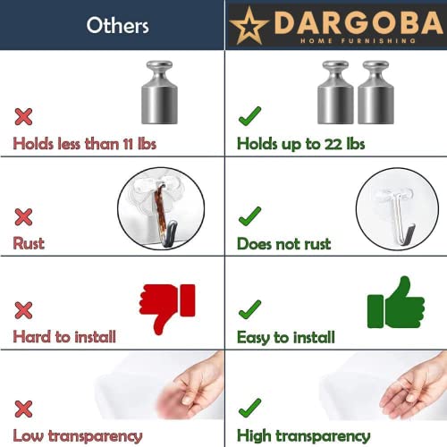 Dargoba Self Adhesive Hooks Wall Out Drilling,10 Pcs Heavy Duty Waterproof Wall Hooks Hanging Strong-Transparent Wall Hanging Hook Kitchen,Outdoor,Clothes Hanging - Polyvinyl Chloride - Image 2