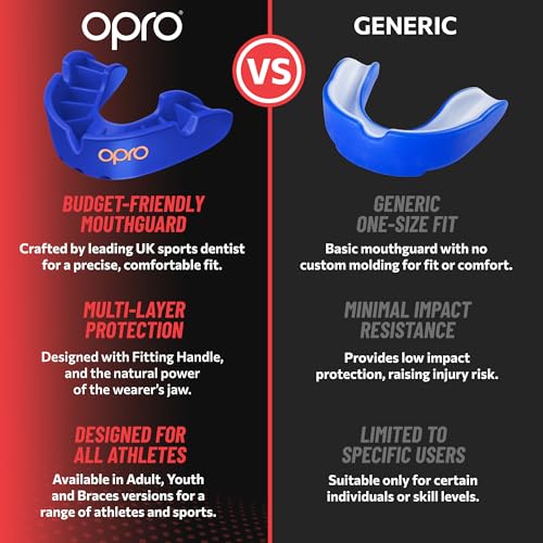 OPRO Bronze Level Sports Mouthguard – Custom-Fit, Breathable, Slim Design – Protective Mouth Guard for Football, Wrestling, Boxing, MMA, Lacrosse & All Contact Sports, Case Included – UFC White, Youth - Image 4
