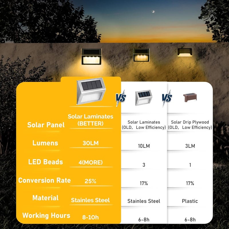 SOLPEX Solar Step Lights - 12 Pack Solar Powered Deck & Stairway Lights, Outdoor Fence Pathway Porch Garden (Warm White) - Image 3
