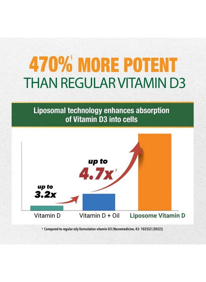 LABO Nutrition Liposomal Vitamin D3, High Potency Vegan-Sourced for Optimal Absorption, Sustained Release, 470% Bioavailable, Boost Immunity, Bone & Brain Health, 240 Days Supply, Non-GMO, Gluten Free - Image 3
