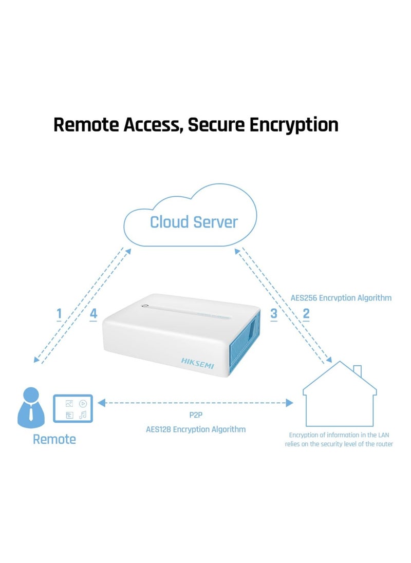 HIKSEMI HIKSEMI S1H1 Series Network Attached Storage (NAS) Devices, Personal Cloud Storage Servers, Cortes A7 Dual-Core Processor at 1 GHz, USB 3.0 (without disk)  - Image 4