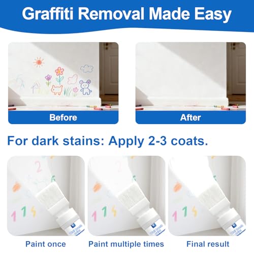 Anirun White Interior Wall Paint 6.35 oz - Small Drywall Repair Paint, Drywall Primer, for Covering Graffiti & Stains on Walls - Image 2