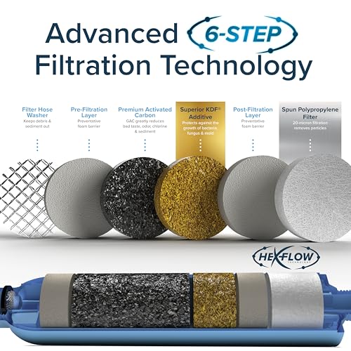 Camco كامكو تيستبيور XL RV - موثوق به RV متصل مع واقي خرطوم مرن - GAC و KDF - صنع في الولايات المتحدة - مستلزمات التخييم لمياه شرب نقية (40019) - Image 3