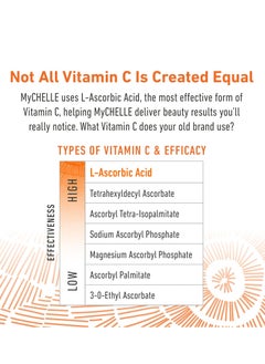 MyChelle Dermaceuticals MyCHELLE Dermaceuticals Perfect C Eye Cream - Eye Cream for Dark Circles and Puffiness with Vitamin C & Plant Stem Cells to Reduce Visible Signs of Aging, Fine Lines and Wrinkles, 0.51 Fl Oz (Pack of 1)  - Image 3