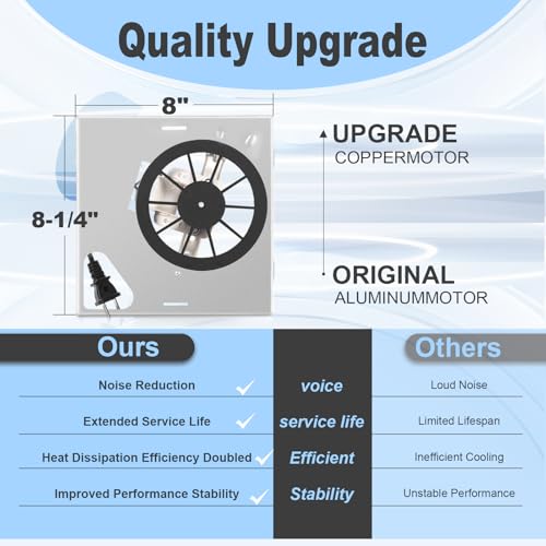 Motoasis 【Motoasis-Upgrade】 678-G/2678F-A Fan Compatible with Nutone 763 763N,Compatible with Broan 679-E/2679F-A 679FL-C N679-C 679L, 2.0 Sone,S97015163,8" x8-1/4 (50 CFM) - Image 3