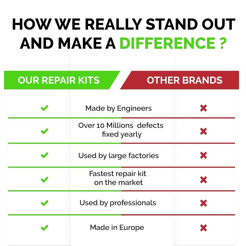 NNREPAIR Granite Countertop Repair Kit (Clear Color + Polisher) - Made by Engineers I Also for Marble, Quartz, Acrylic, Fiberglass, Porcelain, Tile & Ceramic Surfaces I Easy Process & Quick Results - Image 5