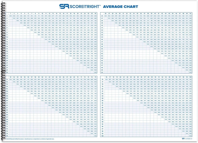 Score It Right Side By Side Baseball/Softball Scorebook – Premium Score Keeping Book – 16 Player - 30 Game Scorebook with Pitch Count, Individual Player Stats, Batting Average Chart - 11.5" x 16" - Image 4