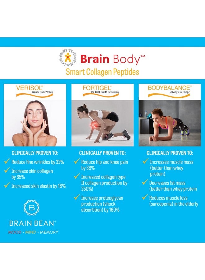 Brain-Bean Brain Body Collagen Peptides Powder - Vital Protein & Collagen Supplement for Women & Men - Hydrolyzed Type I & III for Hair, Skin, Nails & Joint Health - 25 Servings - Creamy Vanilla Coconut - 875g - Image 2