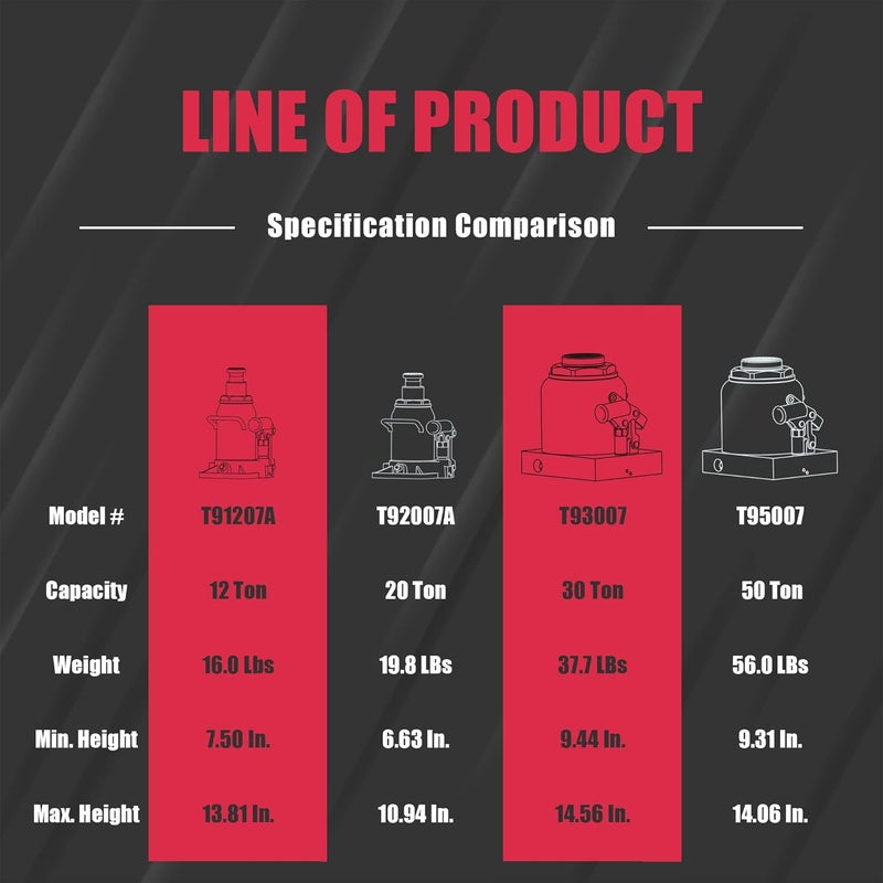 BIG RED T91207A Torin Hydraulic Stubby Low Profile Welded Bottle Jack, 12 Ton (24,000 lb) Capacity - Image 4