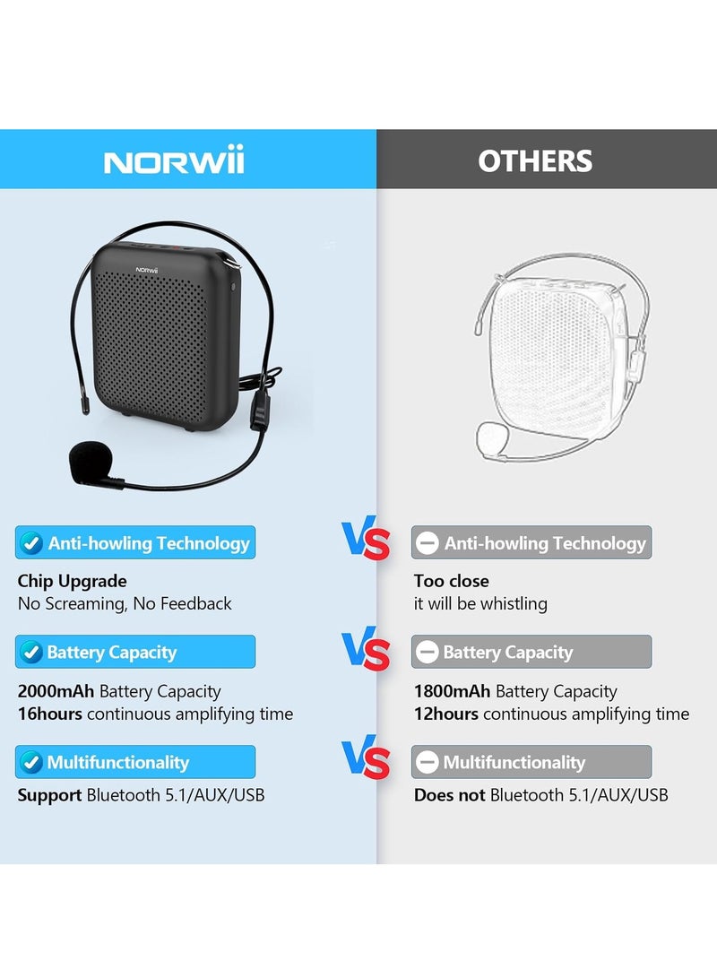 نوروي NORWII S358 Portable 4000mAh Rechargeable Voice Amplifier with Wired Headset Microphone & Waistband – Personal Speaker for Teachers, Trainers, Tour Guides, Presentations & Outdoor Use (White) - Image 4