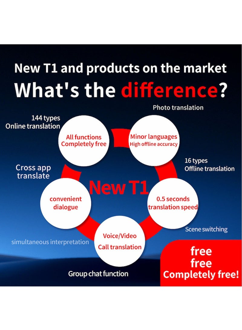 مترجم فيديو ذكي يعمل بالذكاء الاصطناعي، يترجم 144 لغة، ويدعم ترجمة الصور، والترجمة عبر التطبيقات، وترجمة المكالمات الهاتفية، وترجمة الصور الملتقطة، وترجمة الصوت، والترجمة في الوقت الفعلي، وتطبيقات الطرف الثالث، وجميع وظائف المترجم الذكي مجانية، ونقطة اتصال واي فاي تعمل دون اتصال بالإنترنت، و3 أوضاع تشغيل، مصنوع من سبائك الألومنيوم، متوافق مع هواتف IOS وأندرويد. - Image 4