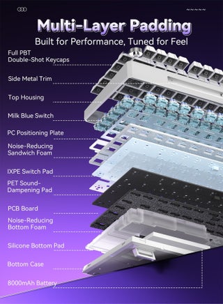 G75 Wireless Mechanical 16.8M RGB Gaming Keyboard with Macro Software, 75% 80 Keys, Gasket Structure, PBT Double-Shot Keycaps, Backlight, 8000mAh Battery, Hot-Swappable Full Keys - view 5