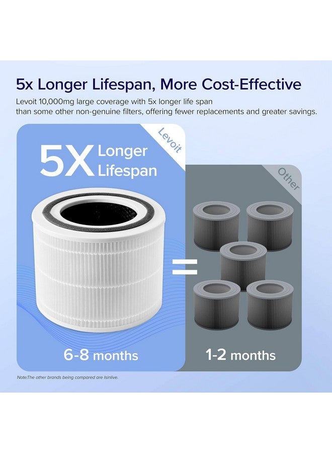 LEVOIT LEVOIT Genuine Core300-P Replacement Filter, Core 300-RF Air Purifier Core300S Filters, Supports HEPA Sleep Mode, High-Efficiency Activated Carbon for Removal of Smoke, Odor, Allergens, Pollen,2 Pack  - Image 3