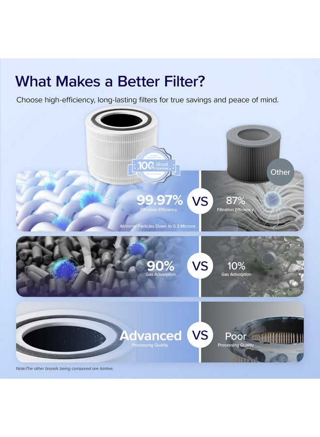 LEVOIT LEVOIT Genuine Core300-P Replacement Filter, Core 300-RF Air Purifier Core300S Filters, Supports HEPA Sleep Mode, High-Efficiency Activated Carbon for Removal of Smoke, Odor, Allergens, Pollen,2 Pack  - Image 4