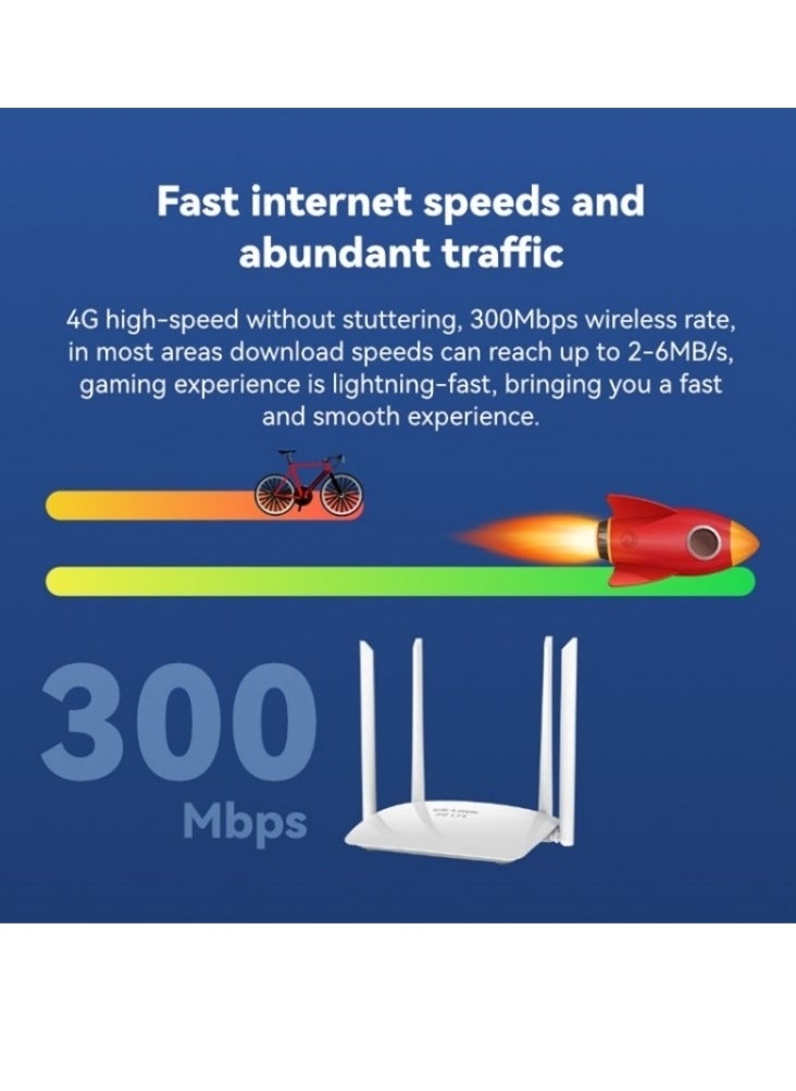 LB-LINK LB-LINK BL-CPE450EU OEM/ODM 300M High Gain 4G LTE Router CPE WiFi Router with SIM Card Slot  - Image 2