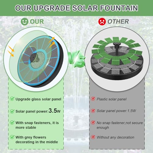 Yzert Solar Fountain for Bird Bath Direct Sunlight High Efficiency 3.5W Glass Panel Solar Water Fountain Outdoor Garden Flower (Blue) - Image 5