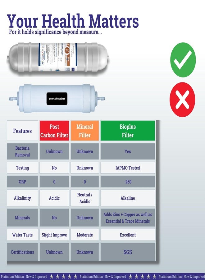 BioPlus Bio+ Zinc & Copper 9-in-1 H2AAA Water Filter | Hydrogen-Rich Antioxidant Mineralising Alkaline (8 inch) - Image 3