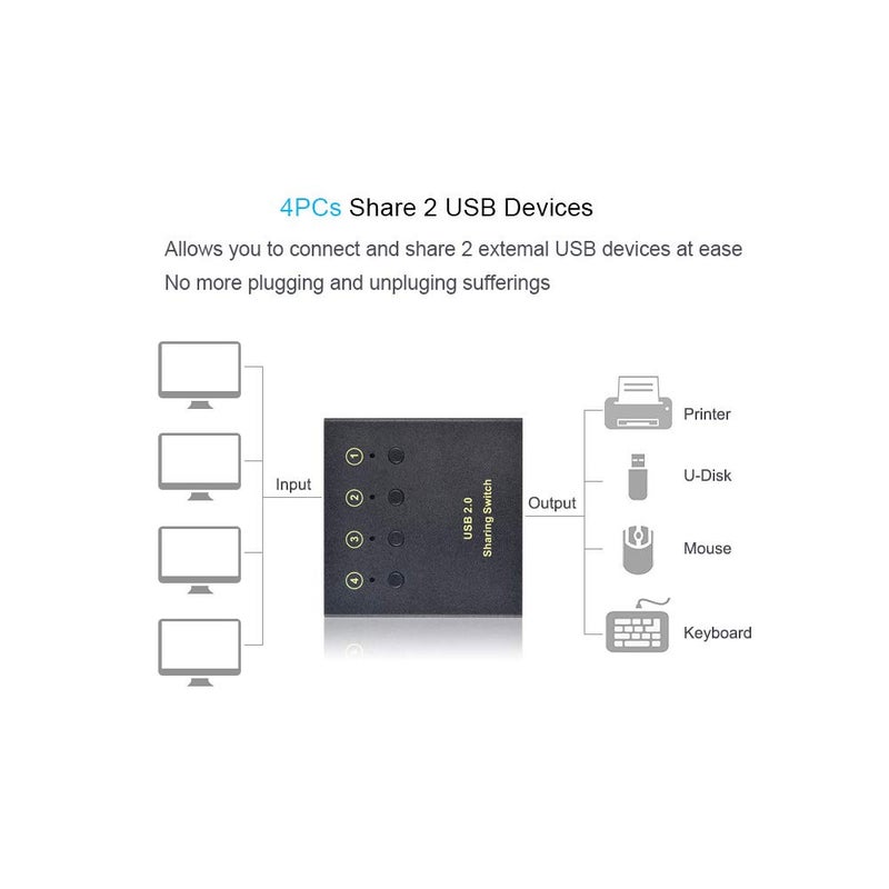 eKL مفتاح اختيار eKL USB 4 أجهزة كمبيوتر لمشاركة 2 جهاز USB خارجي وحدة تحكم USB 2.0 مفتاح محيطي صندوق محور للفأرة ولوحة المفاتيح وأجهزة الكمبيوتر والماسحات الضوئية والطابعات مع زر التبديل و4 كابلات USB A إلى B - Image 2