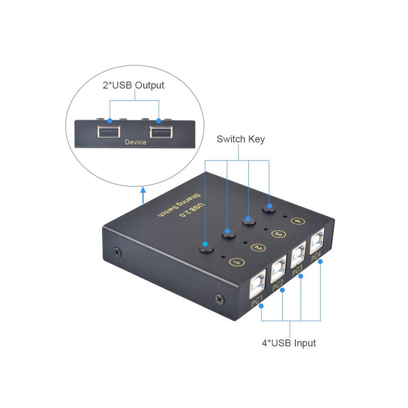 eKL مفتاح اختيار eKL USB 4 أجهزة كمبيوتر لمشاركة 2 جهاز USB خارجي وحدة تحكم USB 2.0 مفتاح محيطي صندوق محور للفأرة ولوحة المفاتيح وأجهزة الكمبيوتر والماسحات الضوئية والطابعات مع زر التبديل و4 كابلات USB A إلى B - Image 3