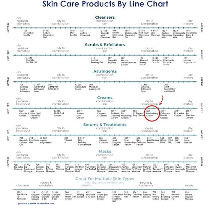 Raya Revitalizing Cream (307) | Moisturizing, Regenerating, and Calming Facial Day and Night Cream for Dry and Irritated Skin | Nourishes and Helps Reduce Fine Lines and Wrinkles - Image 5