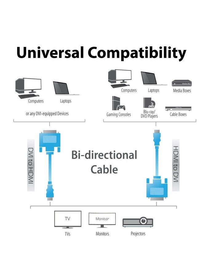 Fosmon Hdmi To Dvi Cable 24+1 (6Ft) Full 1080P Bidirectional Gold Plated Adapter High Speed Hdmi Male To Dvid Male Compatible With Hdtv Apple Tv Ps4 Ps5 Xbox One X S 360 Nintendo Switch  - Image 3