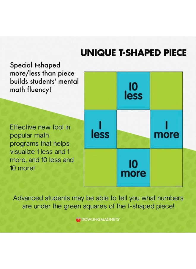 Dowling Magnets - Magnetic Demonstration 0 To 120 Chart. Magnet Math Manipulatives/Number Chart/Hundreds Chart/100S Chart For Classroom/Elementary Classroom Must Haves/Teacher Must Haves. Item Do-732165 - Image 1