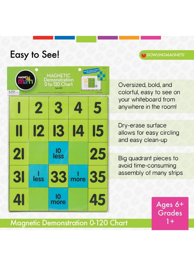 Dowling Magnets - Magnetic Demonstration 0 To 120 Chart. Magnet Math Manipulatives/Number Chart/Hundreds Chart/100S Chart For Classroom/Elementary Classroom Must Haves/Teacher Must Haves. Item Do-732165 - Image 1