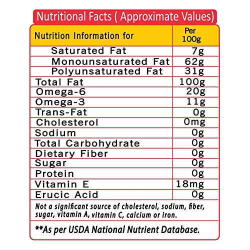 Miller Canola Oil PET Bottle, 1 L - Image 3