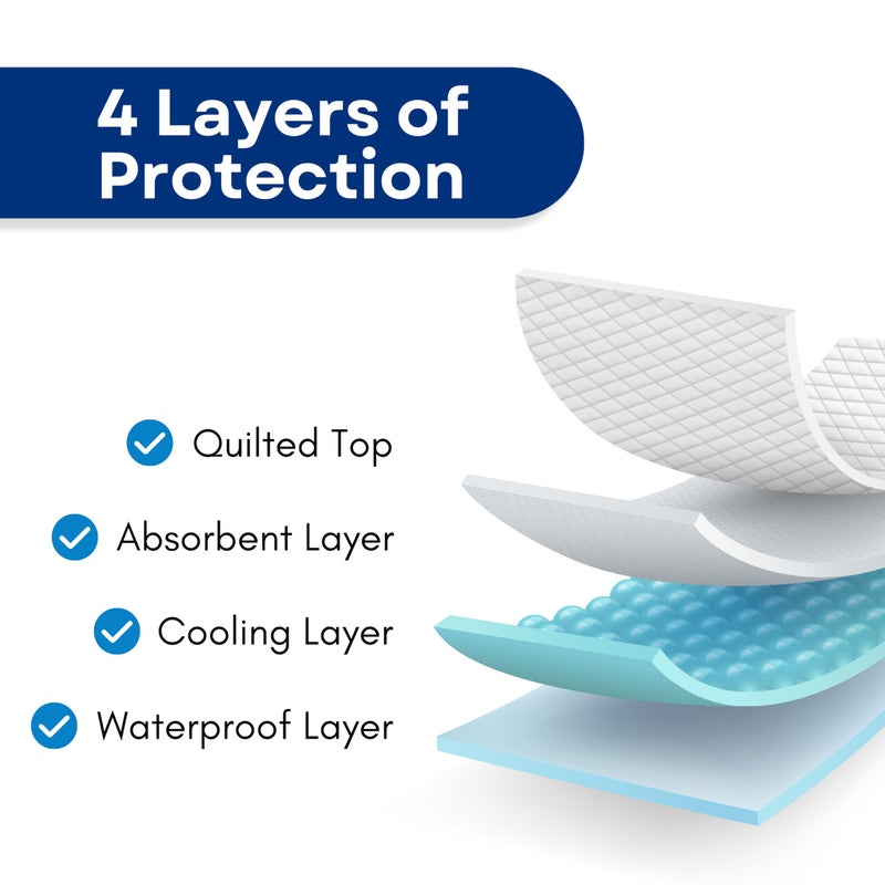 RMS Ultra Soft 4-Layer Washable and Reusable Incontinence Bed Pad - Waterproof Bed Pads, 18"X24" (3 Pack) - Image 5