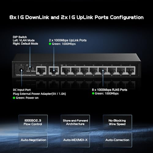 Binardat 10 Port Gigabit Ethernet Switch, 8 Ports 100/1000Mbps, 2 Gigabit Uplink, Support Vlan, Metal Case Unmanaged Plug and Play - Image 3