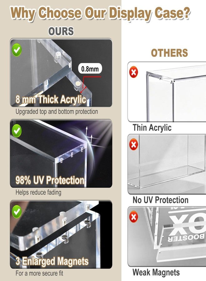 Uoiispet Prismatic Evolutions SPC Acrylic Display Case Compatible with Prismatic Evolutions Super-Premium Collection Box, 8+5mm Thick Clear Acrylic Protector Case with Magnetic Lid, Pokemon Card Display Box - Image 4