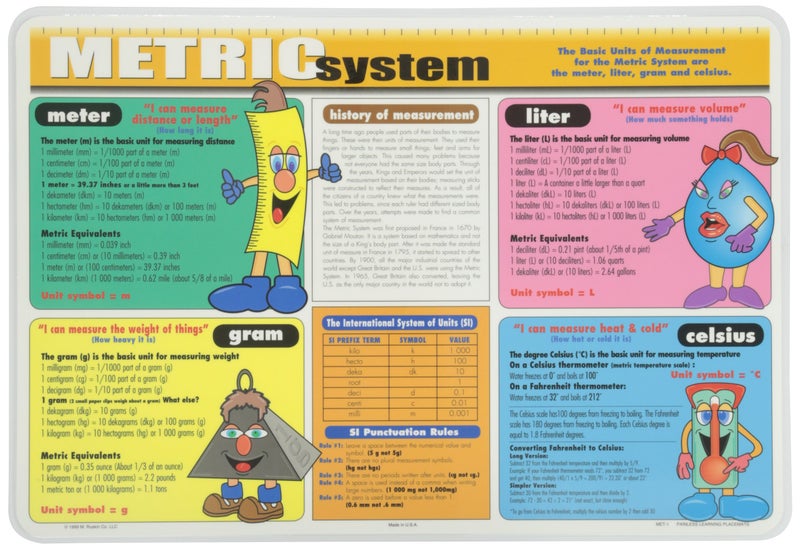 Painless Learning Metric System Placemat 12 x 17 12 inches