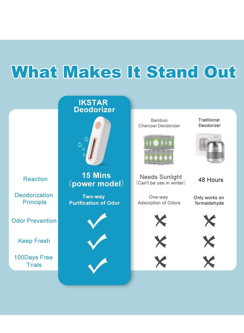 SYOSI Mini USB Fridge Deodorizer, Portable Rechargeable Refrigerator Deodorizer Reusable, Lasts Nature Refrigerator Deodorizer, Multipurpose Refrigerator Odor Eliminator for Fridge, Car, Closet, Wardrobe - Image 5