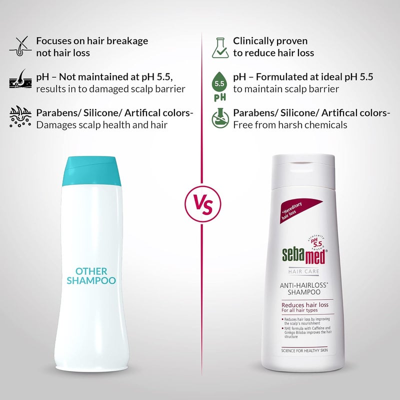 Sebamed Anti Hairloss Shampoo 200Ml  Ph 55  Reduces Hairloss  Caffeine  Gingko Biloba  All Hair Types  Pack of 3 - Image 4