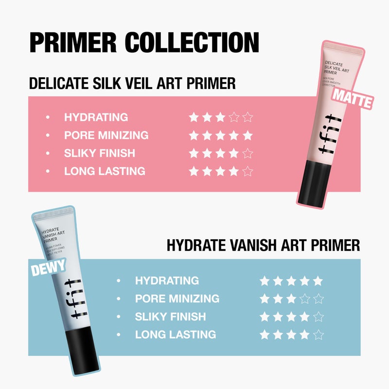 TFIT Delicate Silk Veil Art Primer - Korean Makeup, Poreless Matte Makeup Primer for Oily Skin (Lightweight, Hydrating), Blurring Pore Filler, Smooths fine linesï¼ŒLong-Lasting Blur Effect, 1.01FL. Oz. - Image 5