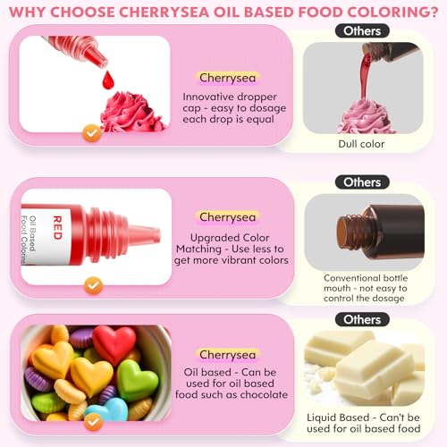 Cherrysea Oil Based Food Coloring for Chocolate Rainbow Oil Edible Food Dye Set for Halloween Baking Royal Icing Cookie Supplies Gluten Free 7x6ml Food Grade Food Color Kit, 0.25 Fl. Oz/Bottles - Image 2
