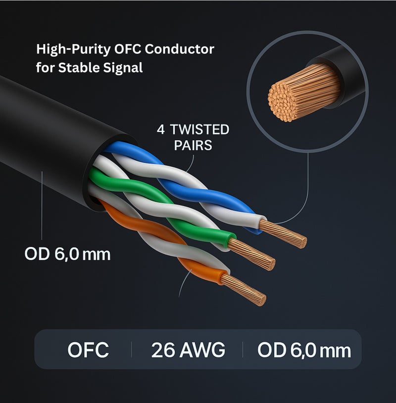 COMPIX Ethernet Cable Cat6 15M, High-Speed 1000Mbps 250MHz Double Shielded LAN Cable, Silver-Plated & Fluke-Tested, Supports PC, PS5/PS4, Smart TV, Router, Modem, Hub, Switch, Laptop, Gaming Accessories - Image 3