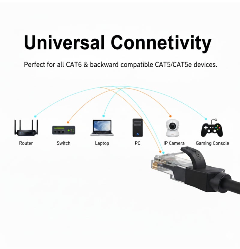 COMPIX Ethernet Cable Cat6 15M, High-Speed 1000Mbps 250MHz Double Shielded LAN Cable, Silver-Plated & Fluke-Tested, Supports PC, PS5/PS4, Smart TV, Router, Modem, Hub, Switch, Laptop, Gaming Accessories - Image 5