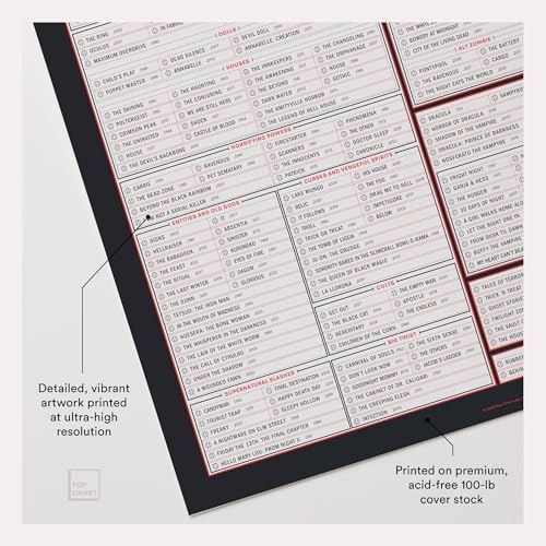 Pop Chart Lab Pop Chart | Horror Movie Poster: A Fill-In Filmography | 16" x 20" Art Print | Interactive Horror Decor with Over 300 Scary Movies to Watch | 100% Made in the USA - Image 3
