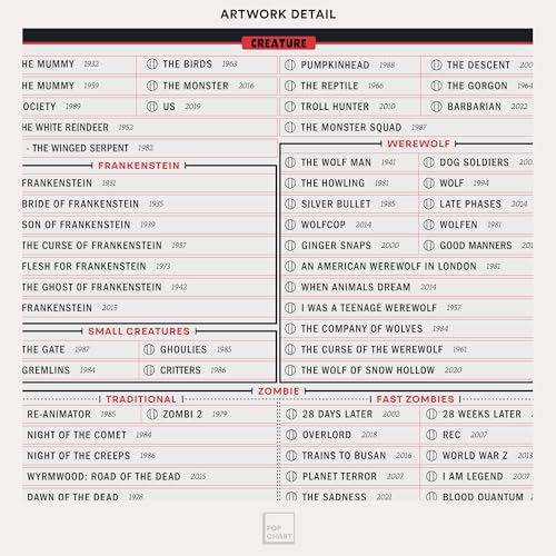 Pop Chart Lab Pop Chart | Horror Movie Poster: A Fill-In Filmography | 16" x 20" Art Print | Interactive Horror Decor with Over 300 Scary Movies to Watch | 100% Made in the USA - Image 4